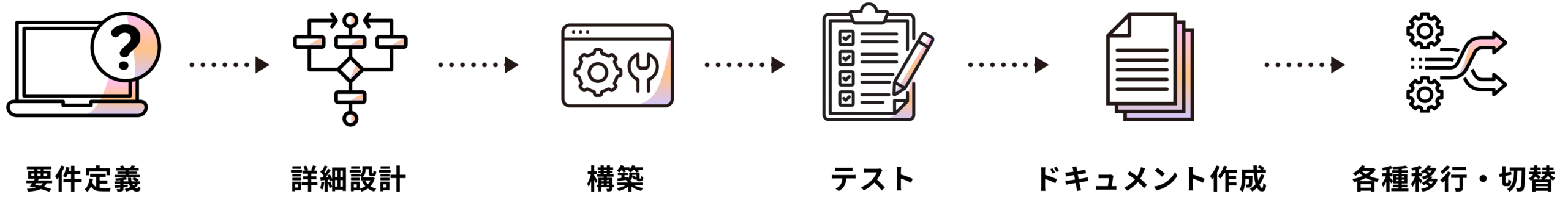 導入支援の6つのフェーズ：要件定義・詳細設計・構築・テスト・ドキュメント作成・各種移行切替
