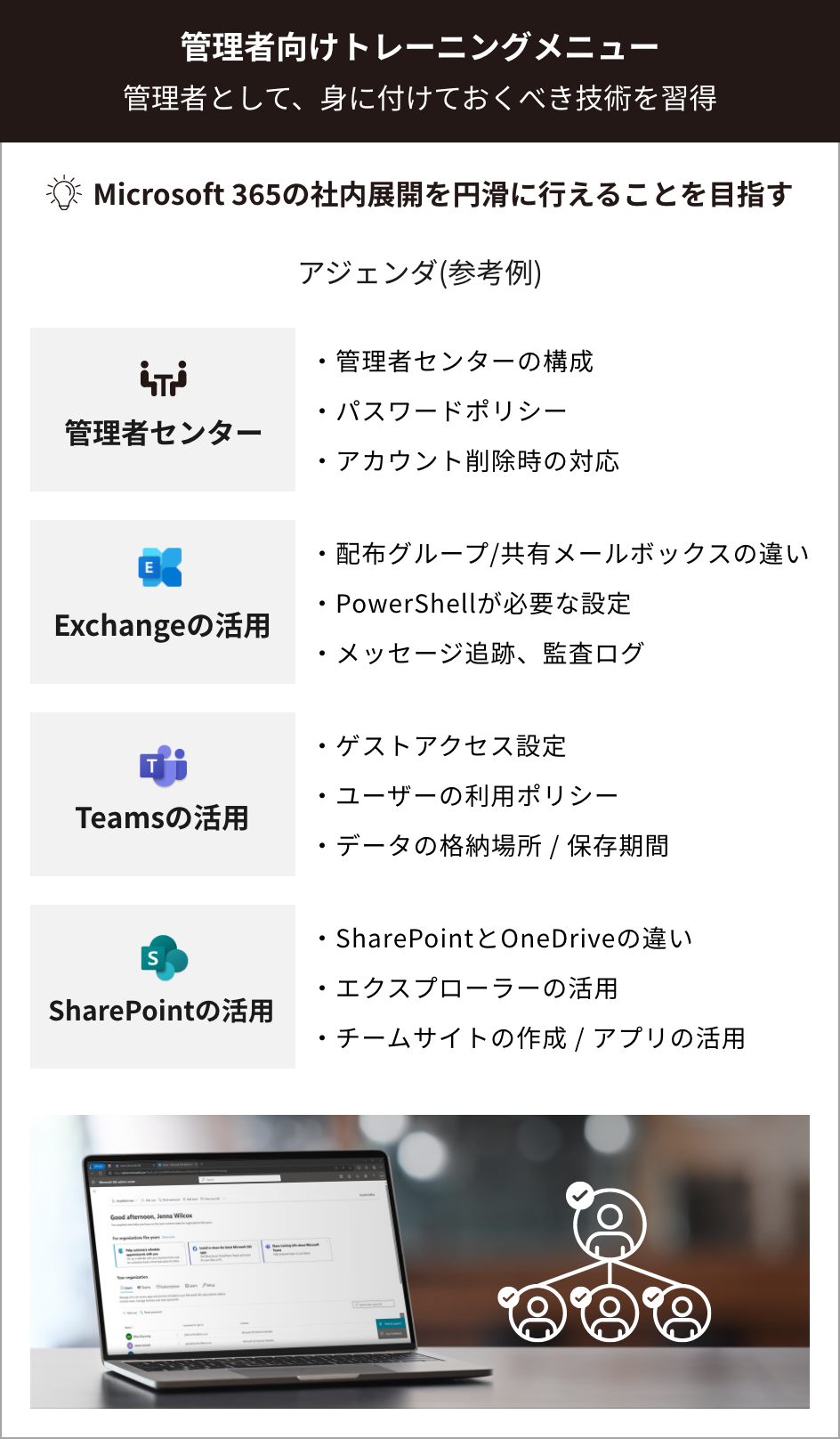 管理者向けトレーニングメニューの詳細