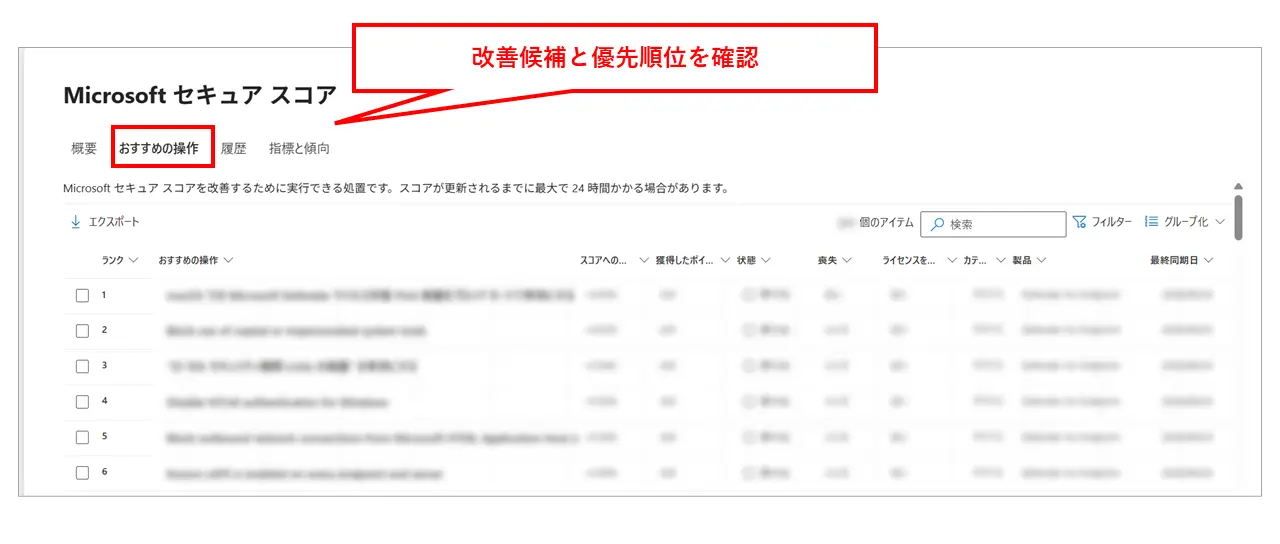 Microsoft セキュア スコアのおすすめの操作画面で、改善候補と対応の優先順位を確認している様子