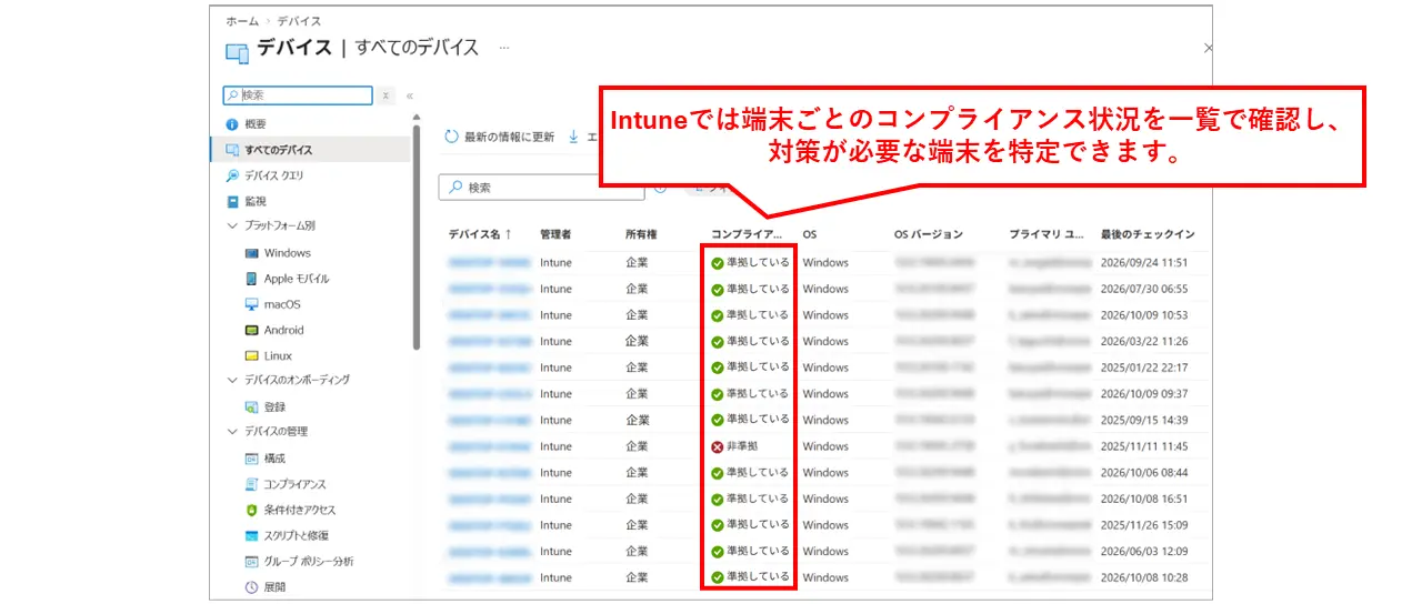 Microsoft Intuneで管理対象端末の登録状況やOS、所有形態、コンプライアンス状態を一覧表示し、SCS評価制度に向けた端末管理状況を確認