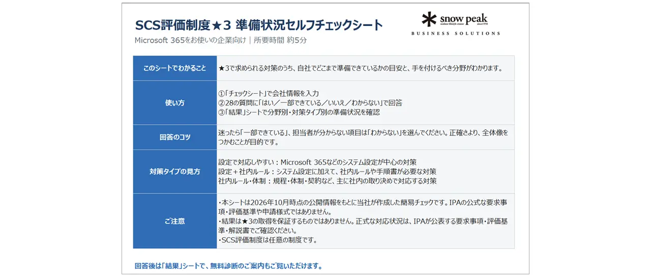 SCS評価制度★3準備状況セルフチェックシートの概要と、28問への回答方法、約5分の所要時間を案内する画面